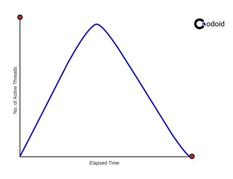 Image result for Load Testing Types