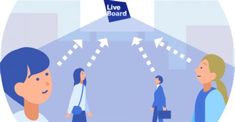 Measuring OOH Advertising Effectiveness | OOH Campaign Metrics