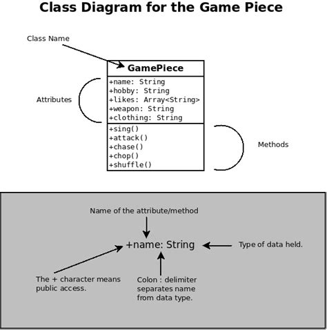 Image result for Class Object JavaScript