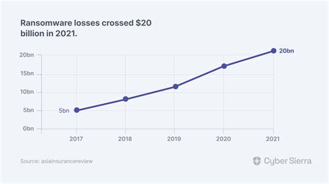 Image result for Cyber Security Insurance Explained