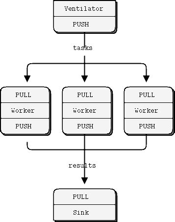 Image result for Distributed Processing Module