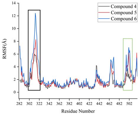 Molecular Dynamics Simulations Based on 1-Phenyl-4-Benzoyl-1-Hydro ...