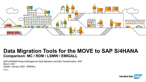 SAP Data Migration 的图像结果