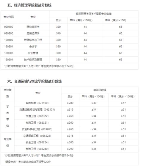 2022考研国家分数线一览表(含2020-2021)_在职研究生招生网