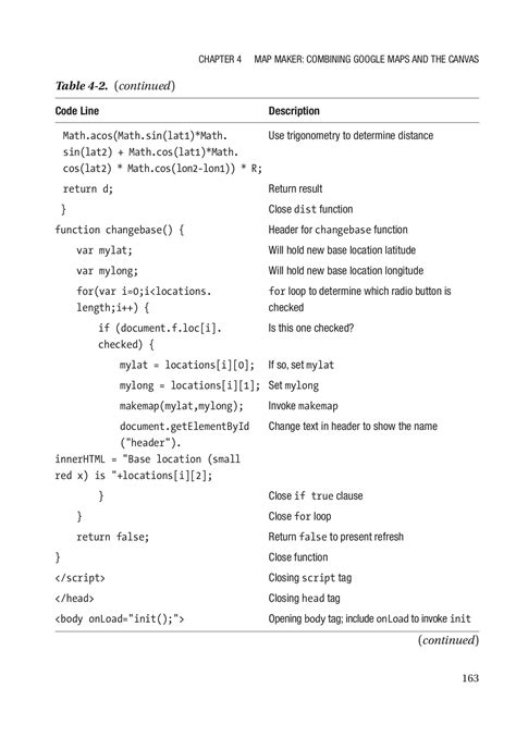 Image result for JavaScript Simple Program Model in HTML