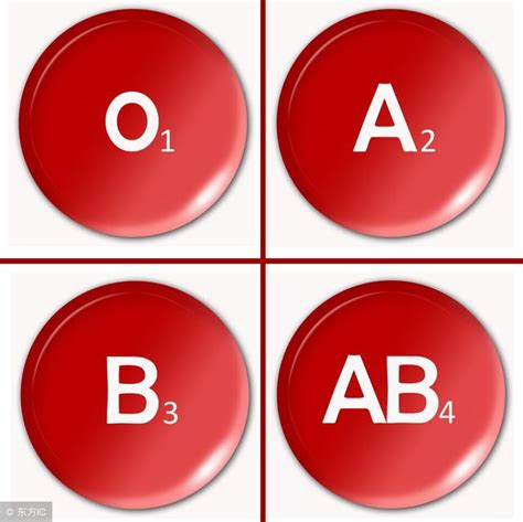 A型、B型、AB型、O型，哪种血型的人身体素质更健康呢？建议了解_患者_疾病_能力