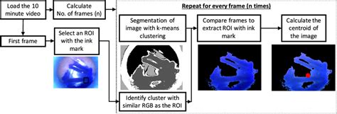 Image result for Centroid Algorithm Image Processing