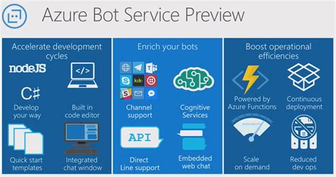 Azure Bot Service 的图像结果