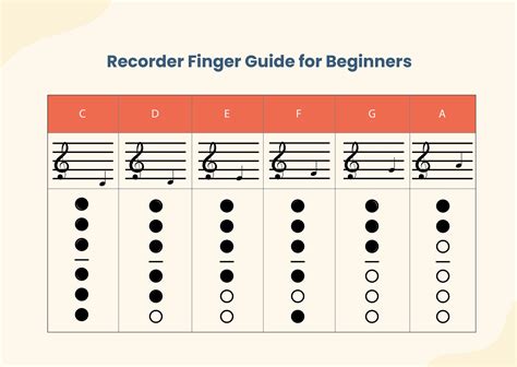 Image result for Recorder Notes Chart