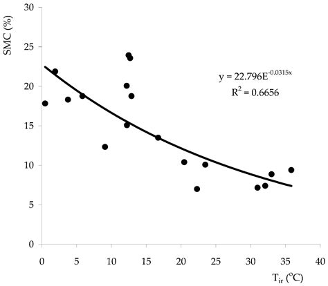 Evaluation of Normalized Difference Water Index as a Tool for ...