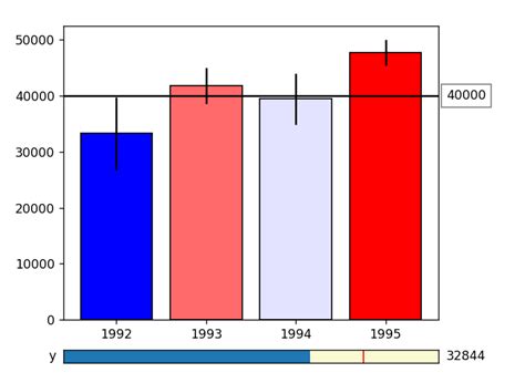 Image result for Matplotlib Adjustable Slider