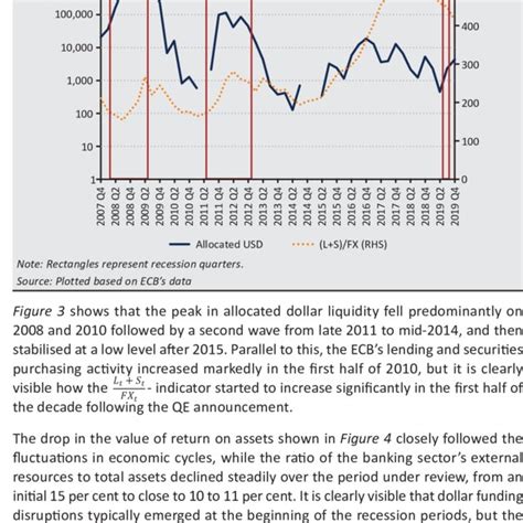 Image result for Monetary Policy Variables