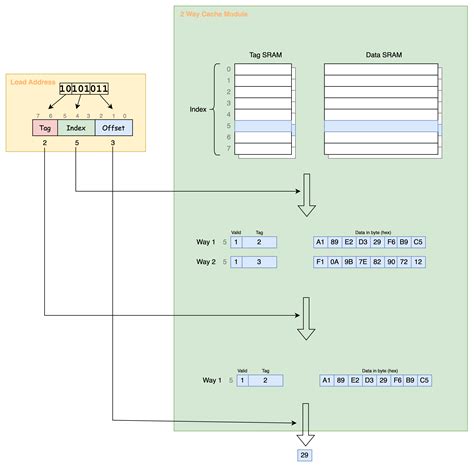Cache Memory Disk Context Switch 的图像结果
