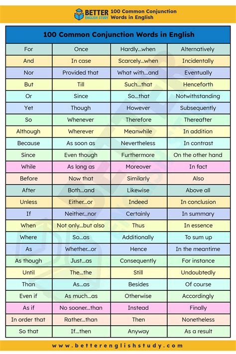50 Conjunction Sentences In English English Study Here 50 Sentences Of