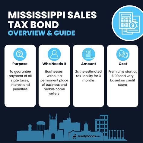Mississippi Sales Tax Bond