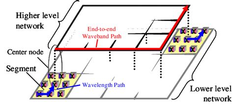 Hierarchical Network Model 的图像结果