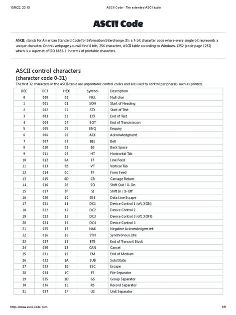 Image result for Complete ASCII Code Table