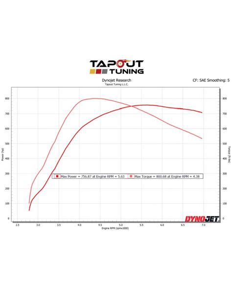 Image result for ATS Performance Tester
