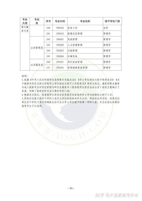 学位证书编码规则Word模板下载_编号lmkyxypv_熊猫办公