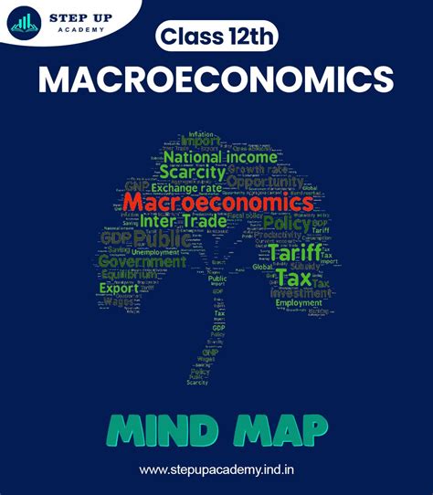 Image result for Revision Mind Map Economics Class 12