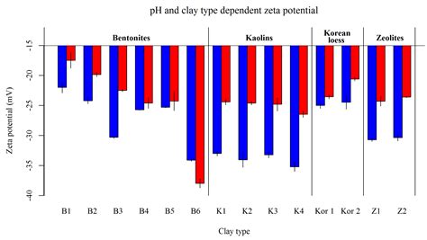Mitigating Fish-Killing Prymnesium parvum Algal Blooms in Aquaculture ...