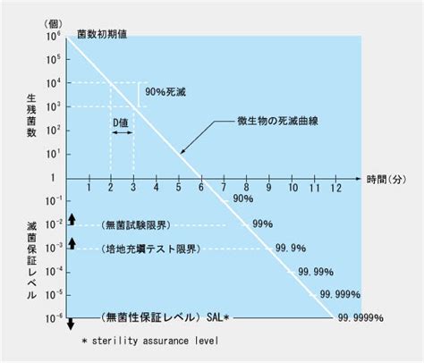 Image result for Number System Computer Science Table