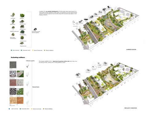 Blueprint framework | CEPT - Portfolio