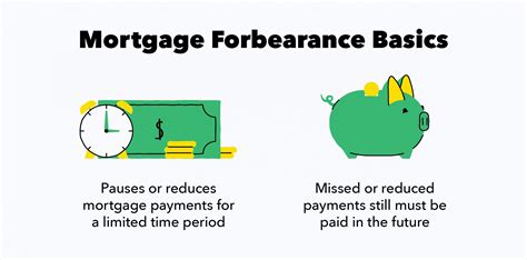 Image result for Mortgage Forbearance Program