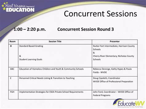 Concurrent Session 的图像结果