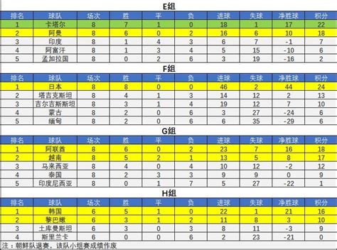亚洲杯S联赛选拔赛入围名单公布 - QQ飞车手游攻略-小米游戏中心