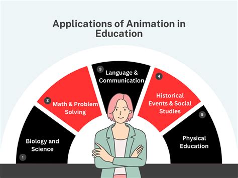 Image result for Animation Education