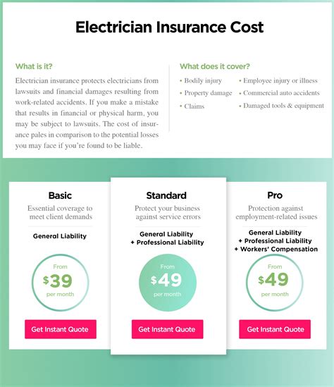 Electrician Insurance Cost