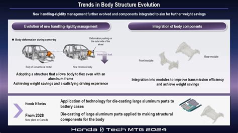 Honda-Tech Tutorial 的图像结果