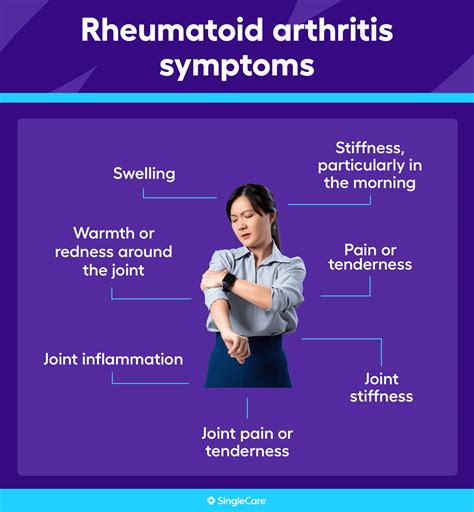 The Complete List Of Rheumatoid Arthritis Symptoms