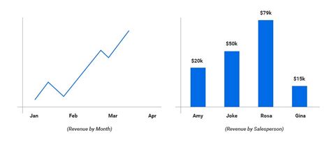 How Sales Activity Tracker App Can Improve Efficiency | LeadSquared