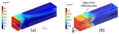 MHD R&D Activities for Liquid Metal Blankets