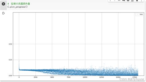 Pytorch 的图像结果