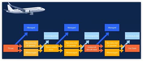 TEM 在新简令中的应用 – 泛宅航空