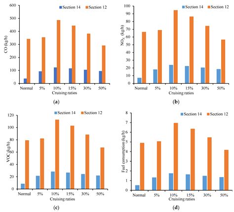 Microscopic Simulating the Impact of Cruising for Parking on Traffic ...