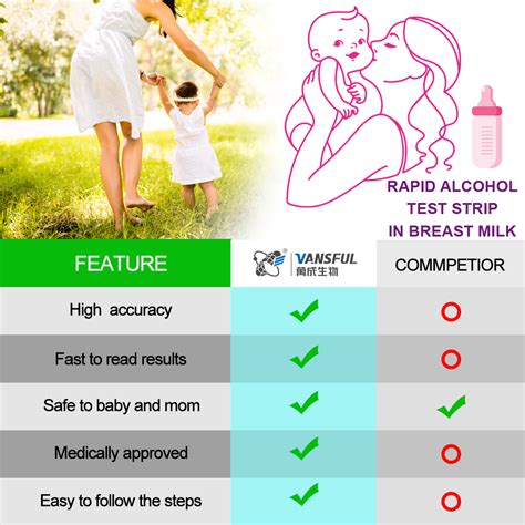 Breast Milk test strips,PH Paper