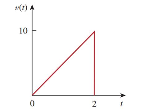 Singularity Function Examples 的图像结果