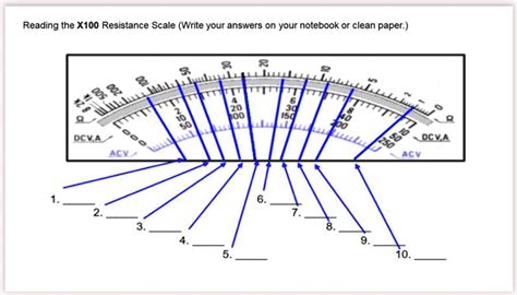 Image result for Resistance Scale Reading Multimeter