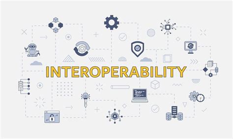 Image result for Software Interoperability