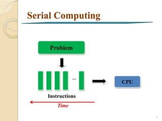 Image result for Serial and Parallel Computing
