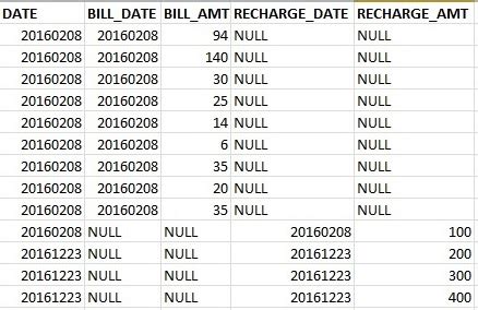 Image result for SQL Retrieve Data From Table