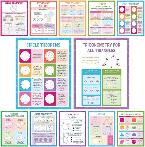 Image result for Middle School Math Classroom Posters