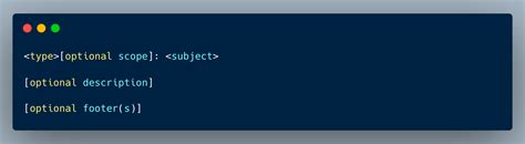 Image result for Java Code Commit Rules