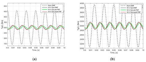 Weight-Vibration Pareto Optimization of a Triple Mass Flywheel for ...