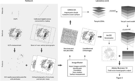 Graphical Workflow 的图像结果