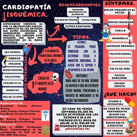 Kardiomiopatia Icd 10